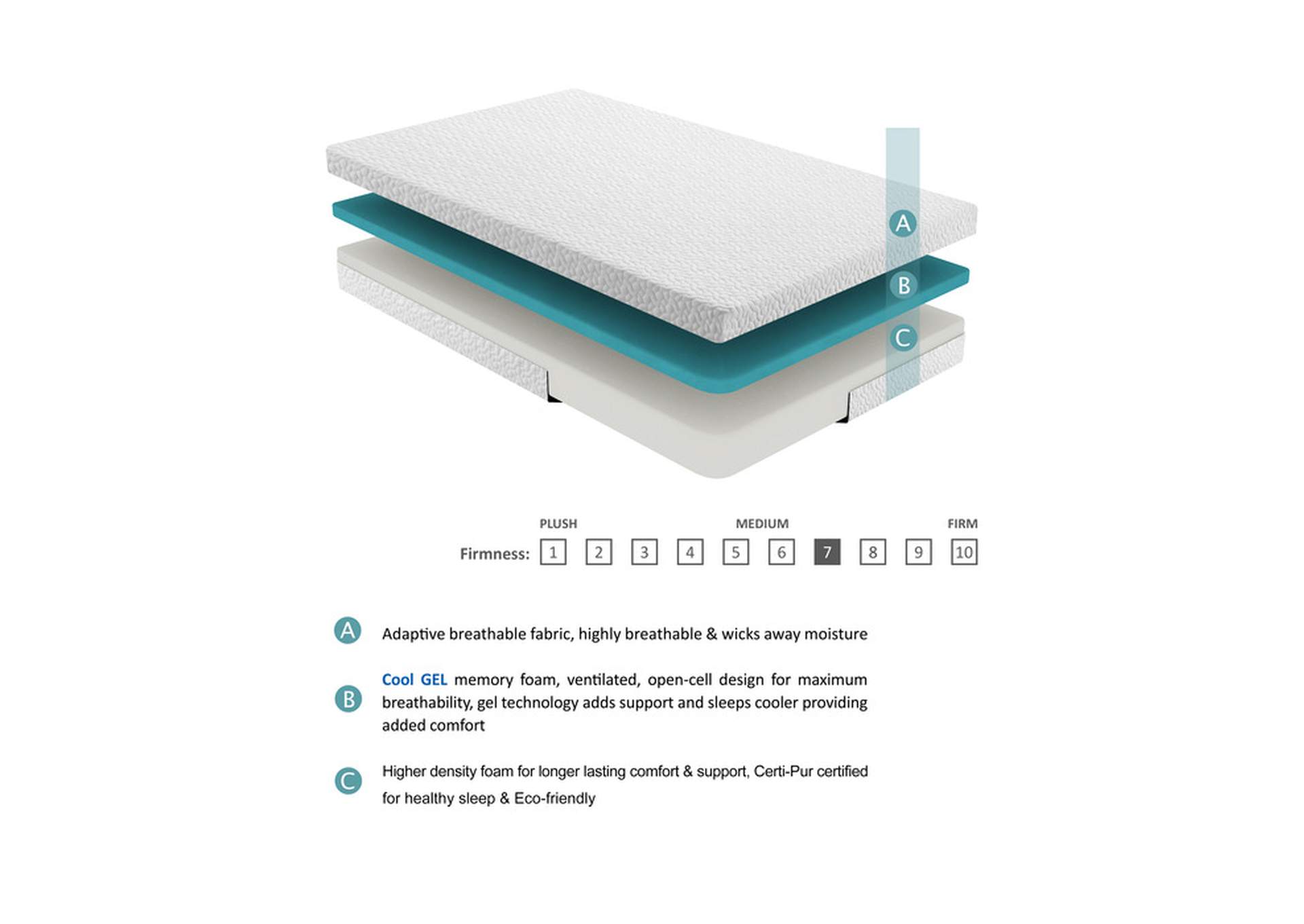 Vega 6" Full Gel-Infused Memory Foam Mattress,Homelegance