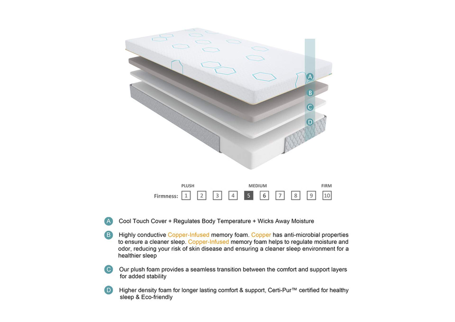 Lyra 10" California King Copper-Infused Memory Foam Mattress,Homelegance