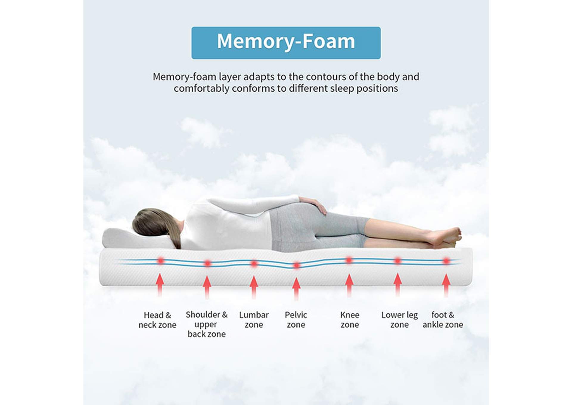 Artemisia 8" Queen Memory Foam Mattress,Furniture of America