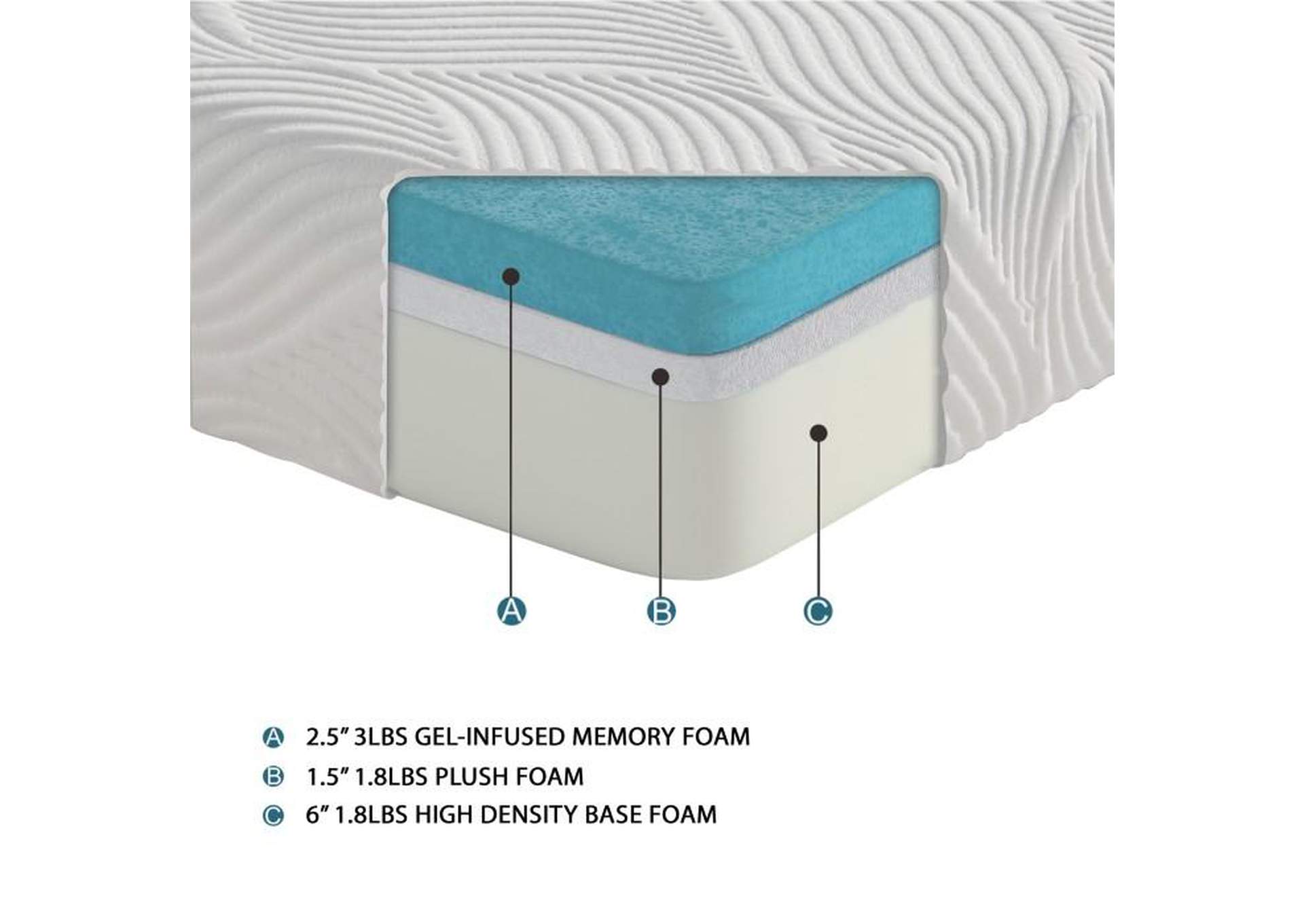 Gel-Infused Memory Foam Mattresses