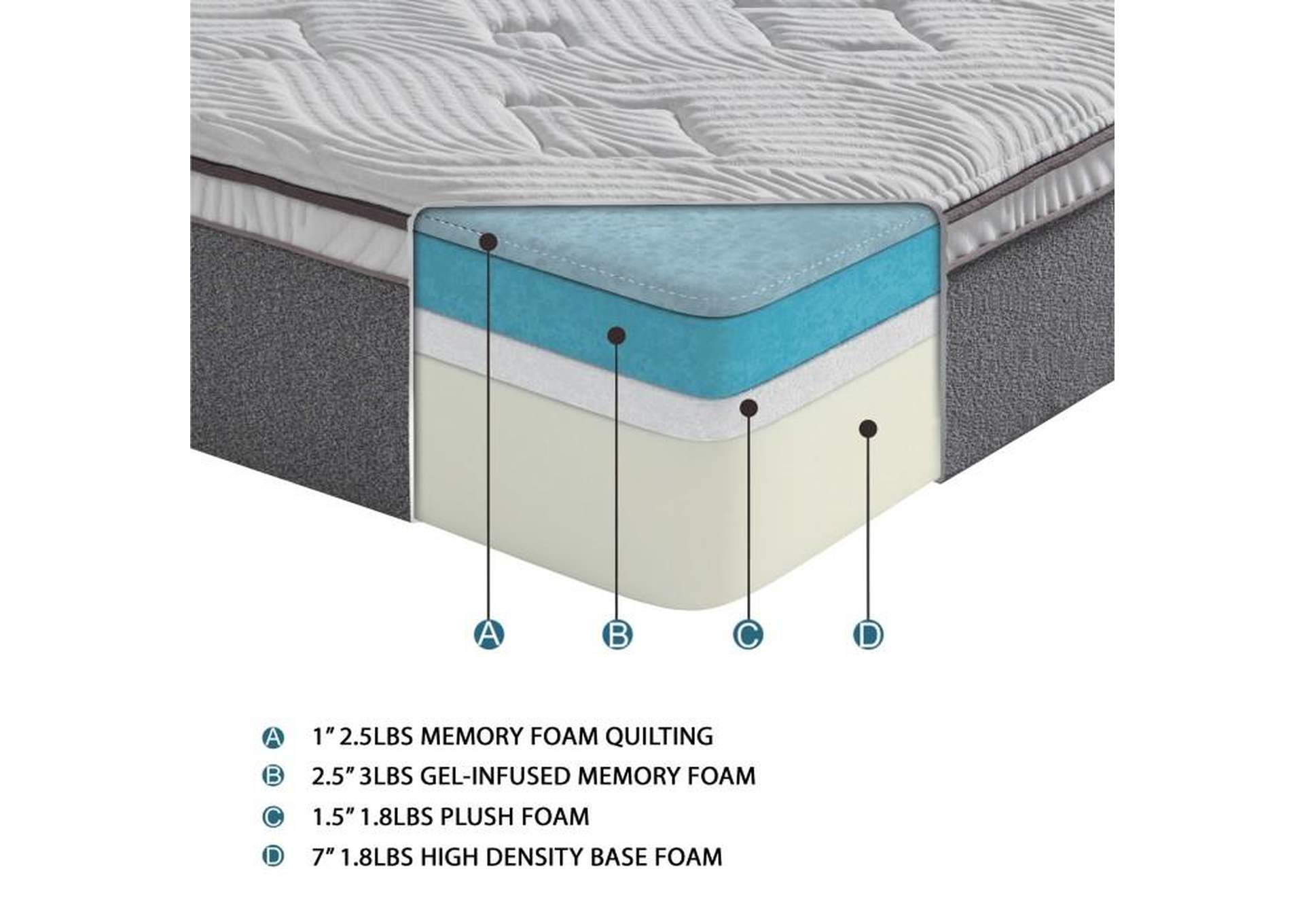 Altair 12" Split California King Gel-Infused Memory Foam Mattress (2 Piece Set),Homelegance