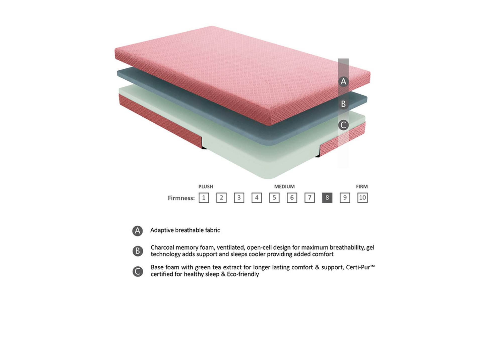 Leo 7" Pink Full Gel-Infused Memory Foam Mattress and Pillow Set,Homelegance