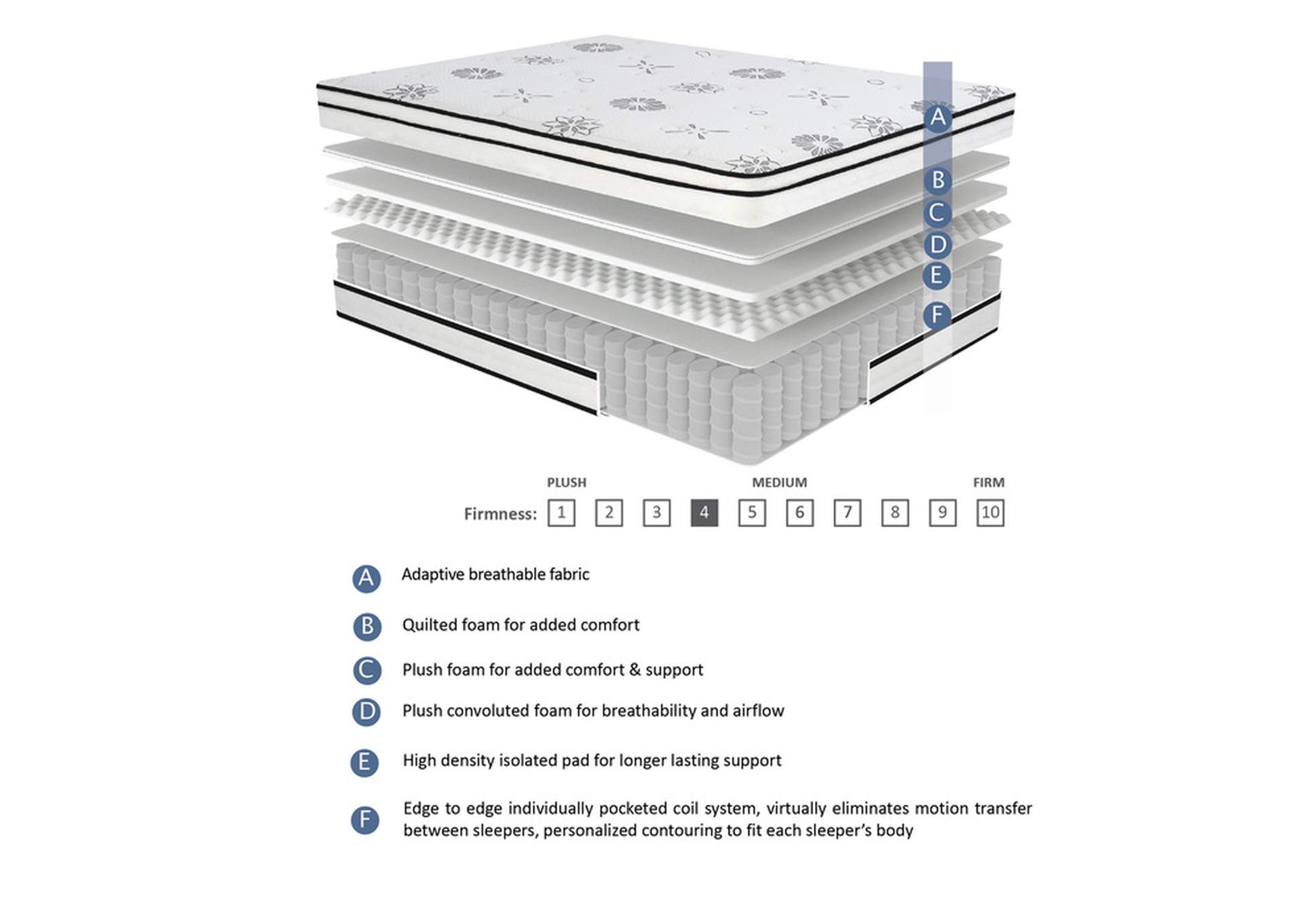 Vela 12" Queen Hybrid Mattress,Homelegance