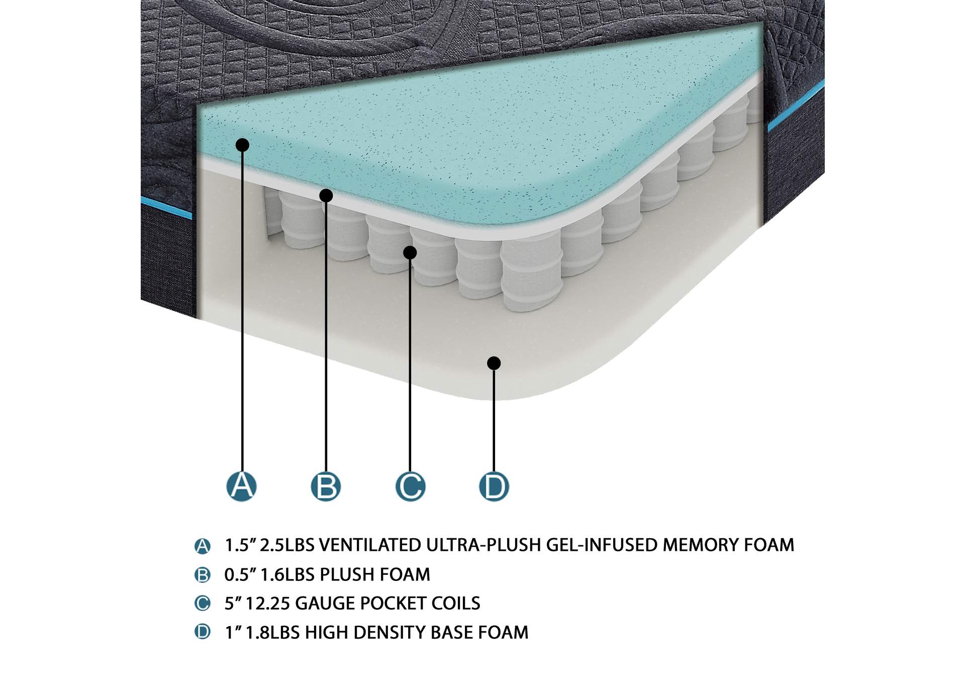 H 8'' Gel-Infused Memory Foam Hybrid-Bedding Gray 8" Queen Gel Hybrid Mattress,Homelegance