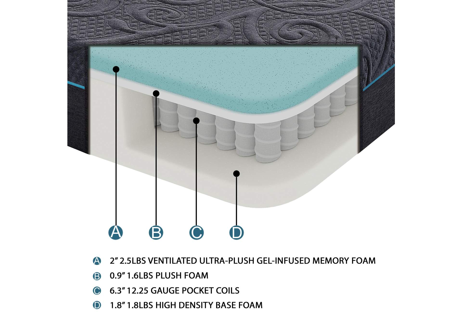 H 11'' Gel-Infused Memory Foam Hybrid-Bedding Gray Twin Mattress,Homelegance