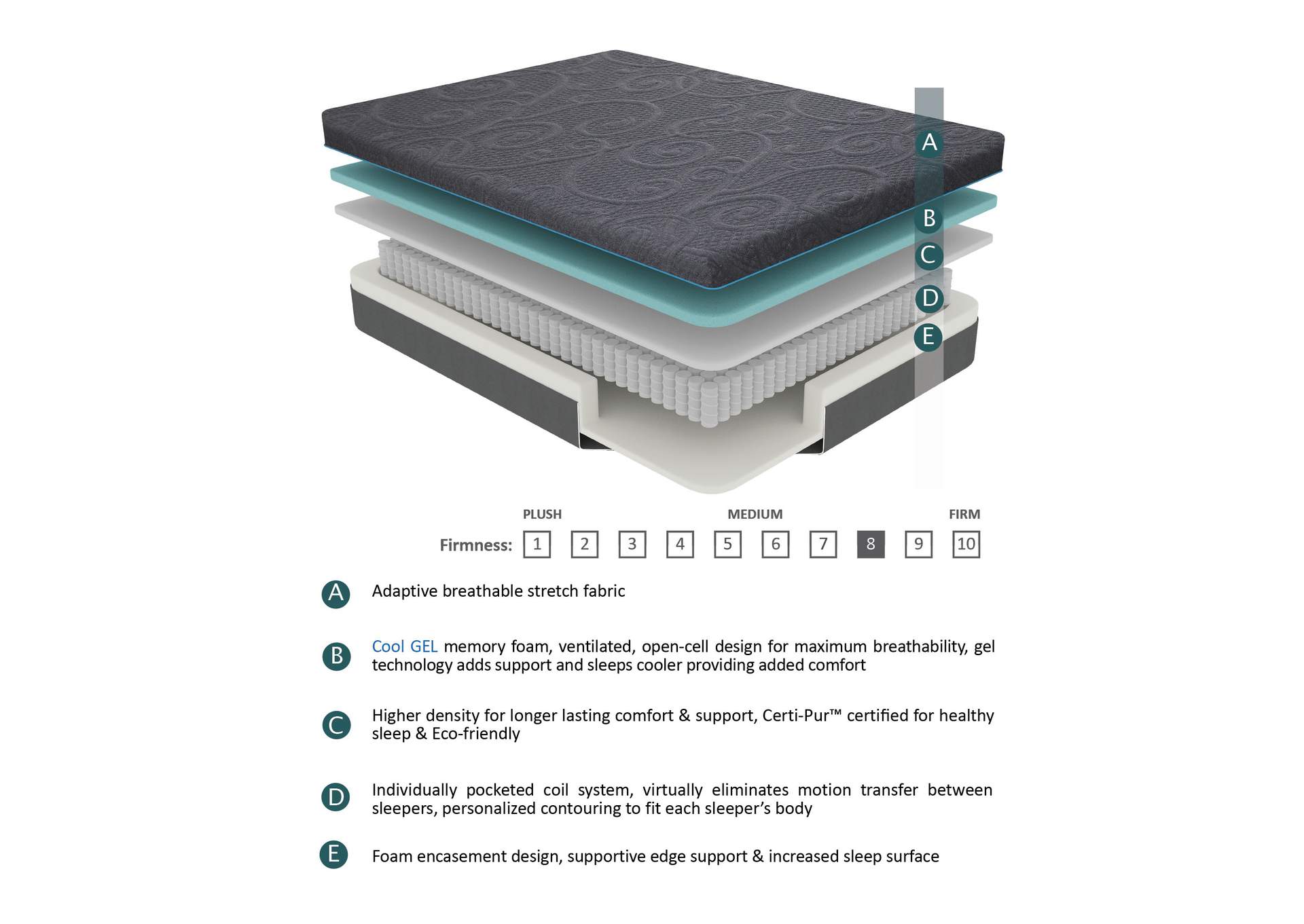 8 gel memory foam hybrid mattress