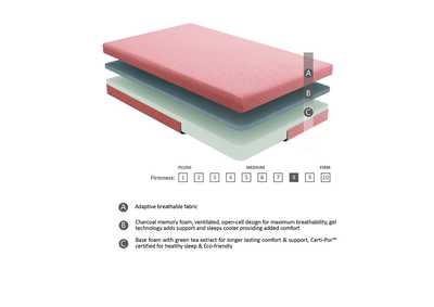 Image for Leo 7" Pink Full Gel-Infused Memory Foam Mattress and Pillow Set