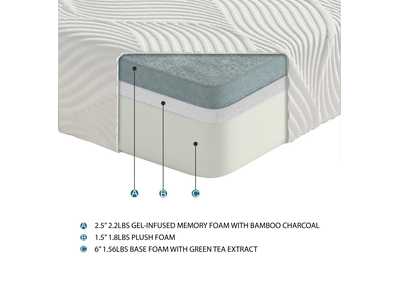 Image for Bedding 10" Mattress Display Cube