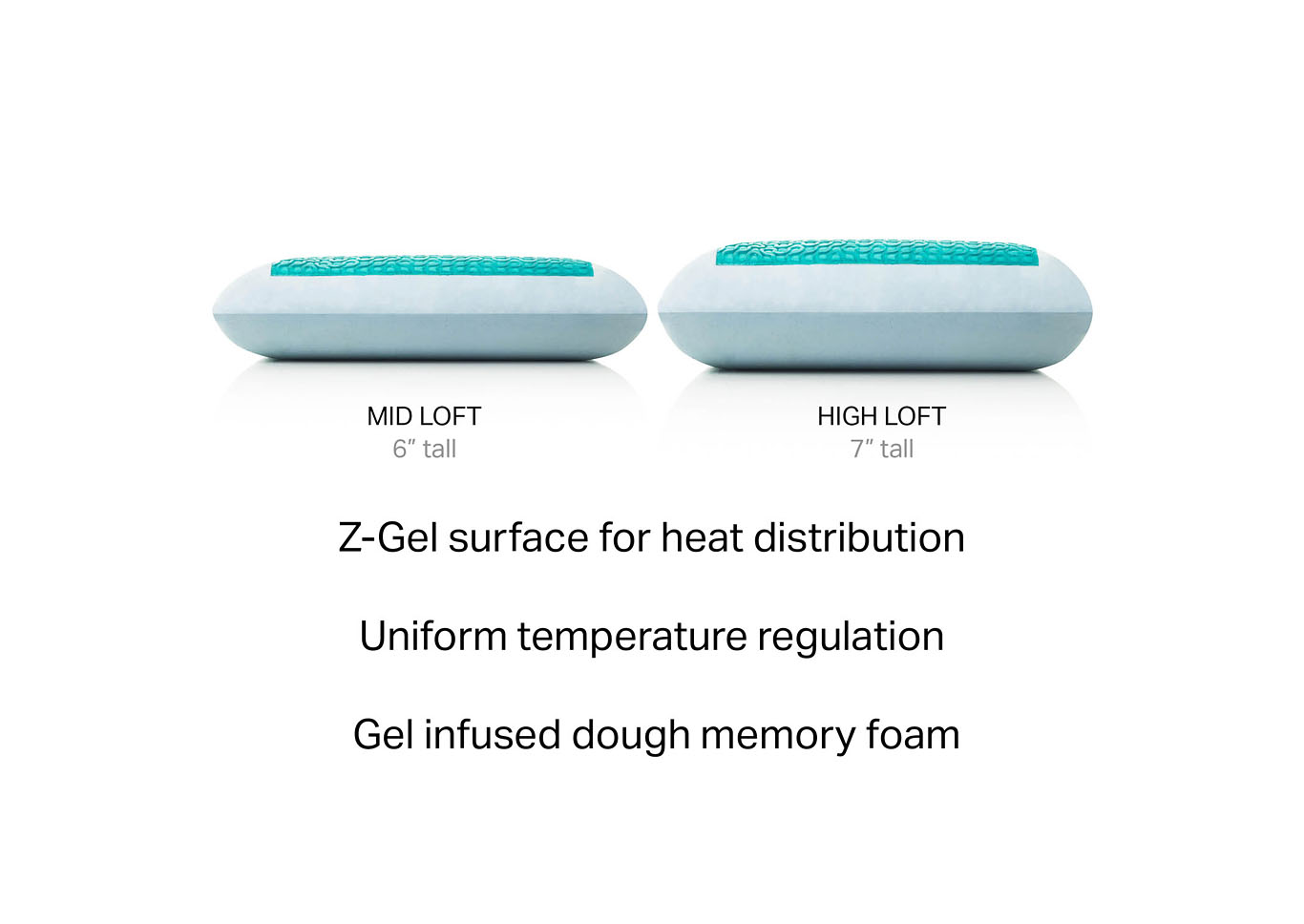 Gel Dough,Malouf