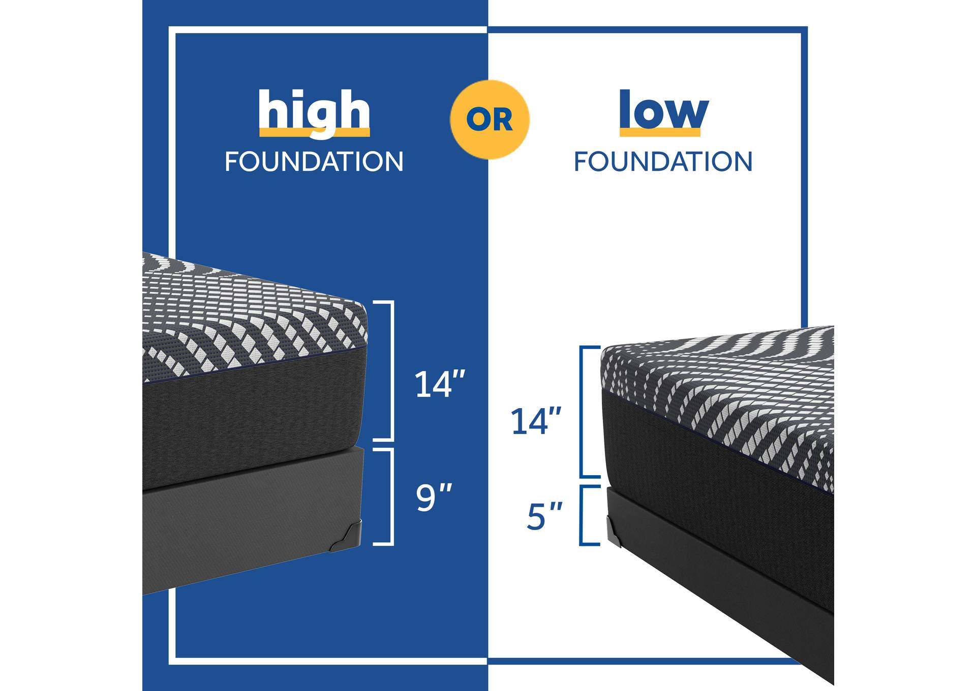 High Point Foam Ultra Soft Full Mattress,Sealy