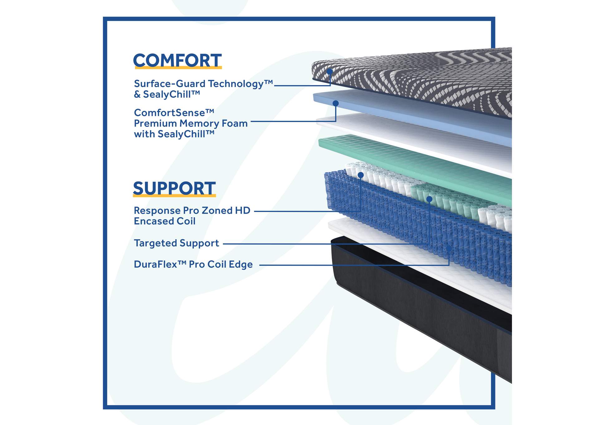 High Point Firm Hybrid King Mattress,Sealy