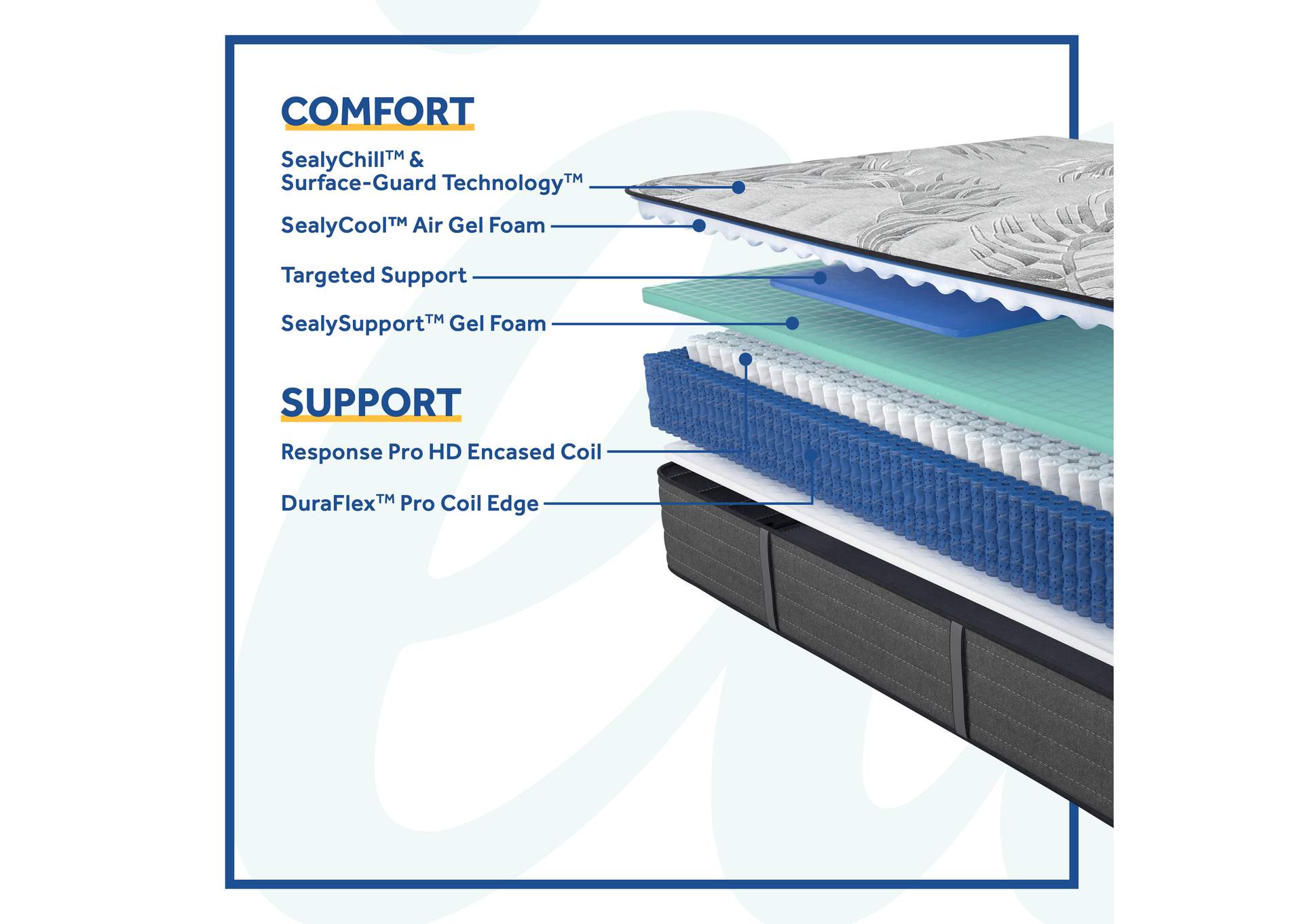 Determination II Soft Tight Top Cal King Mattress,Sealy