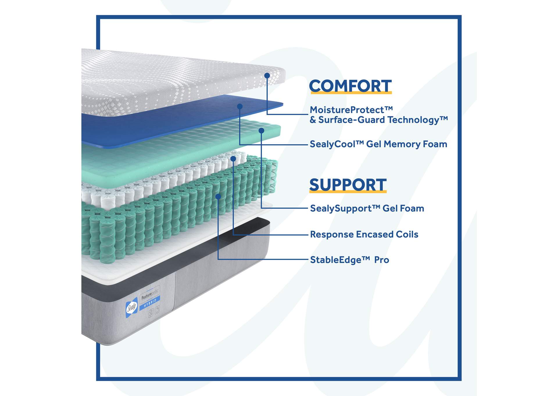 Brightwell Firm Hybrid Split King / Cal King Mattress,Sealy