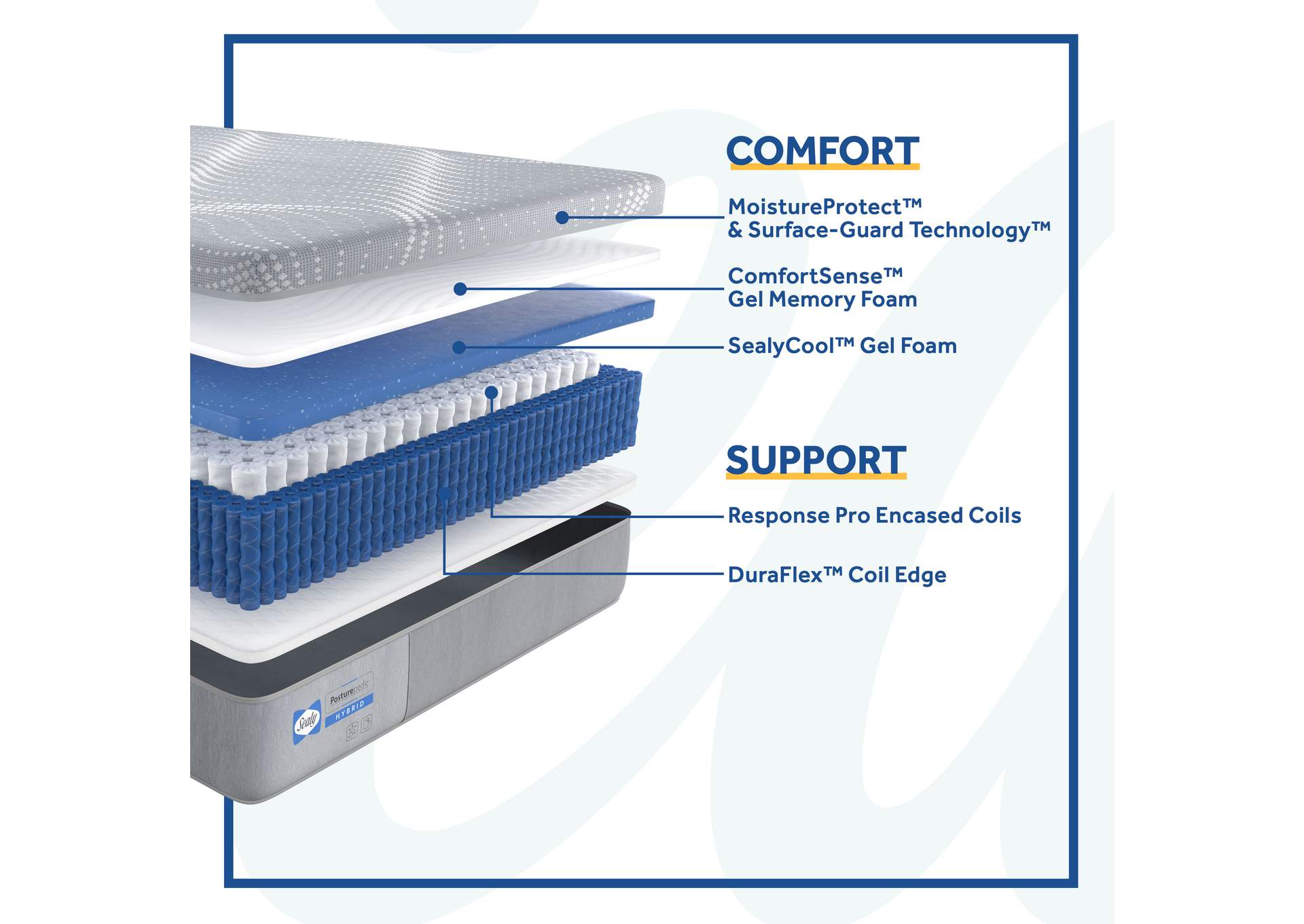 Paterson Medium Hybrid Cal King Mattress,Sealy