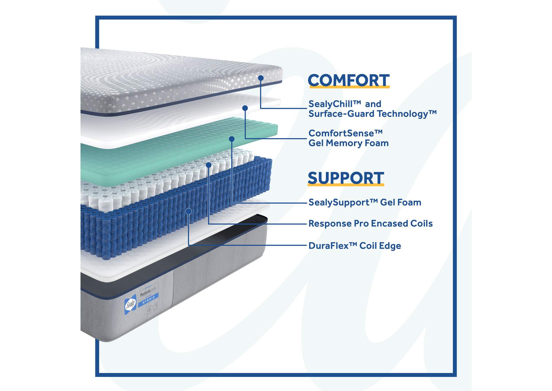 Chablis Firm Hybrid King Mattress,Sealy