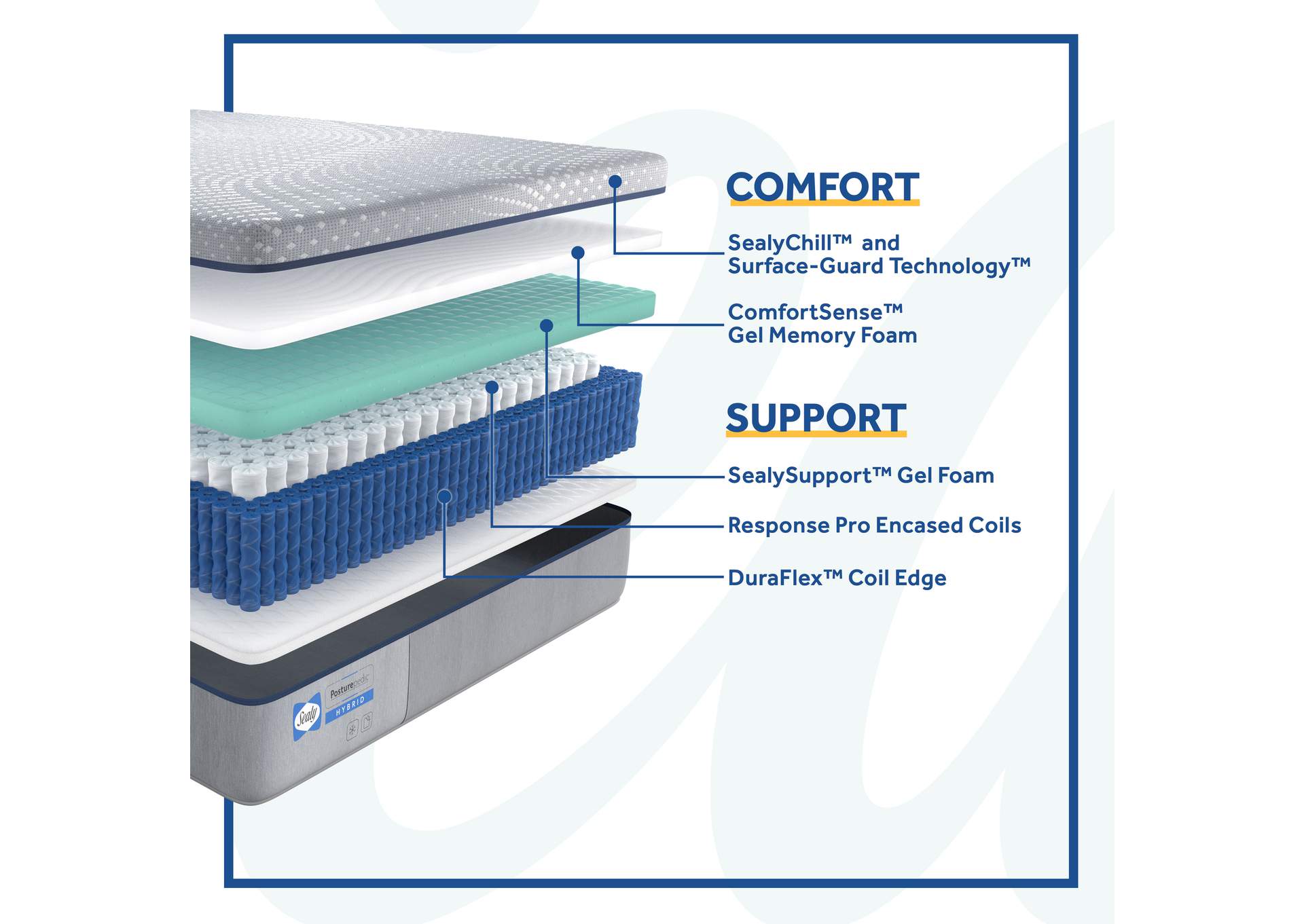 Chablis Soft Hybrid Queen Mattress,Sealy