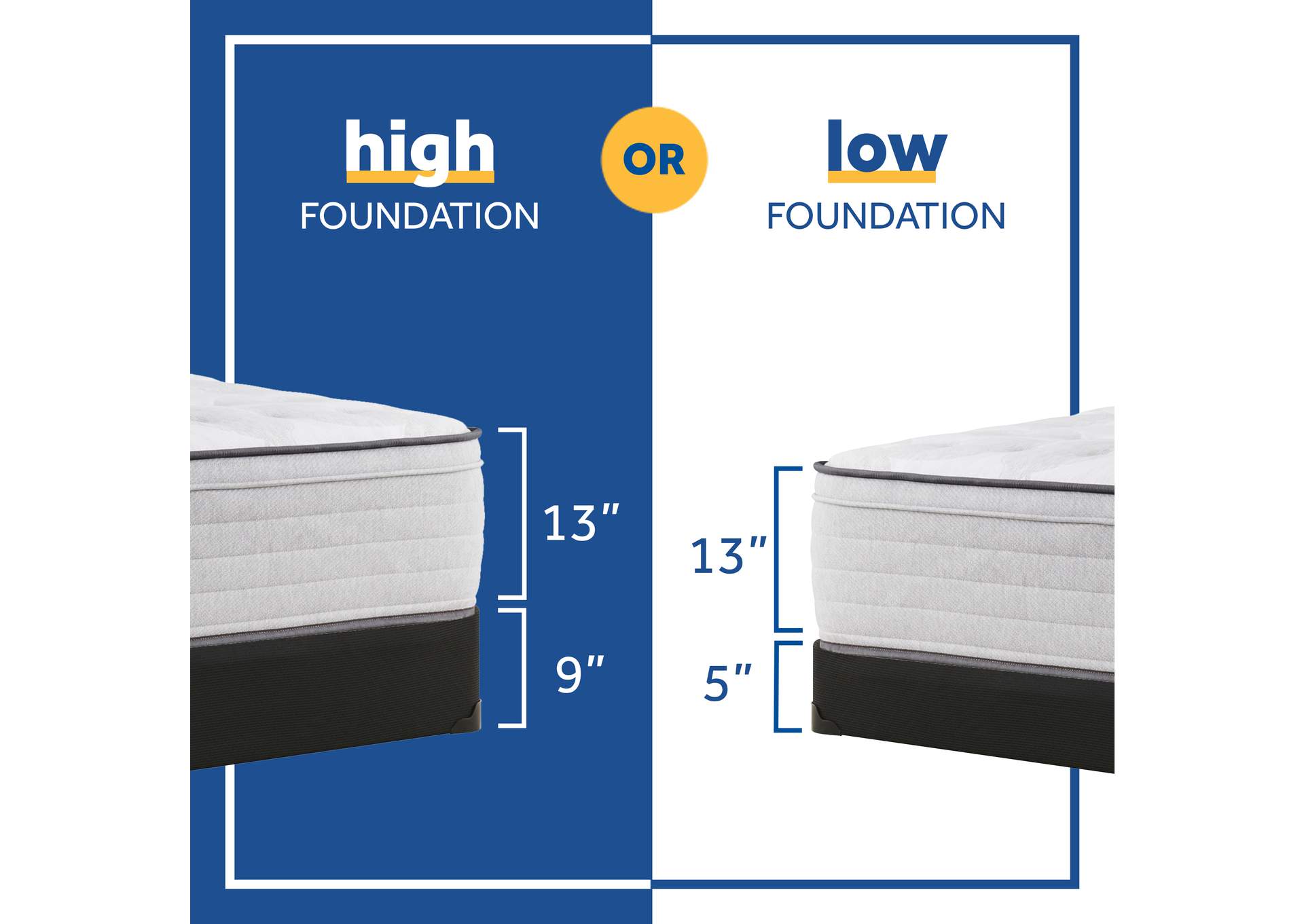 Garner II Medium Faux Euro Top Full Mattress,Sealy