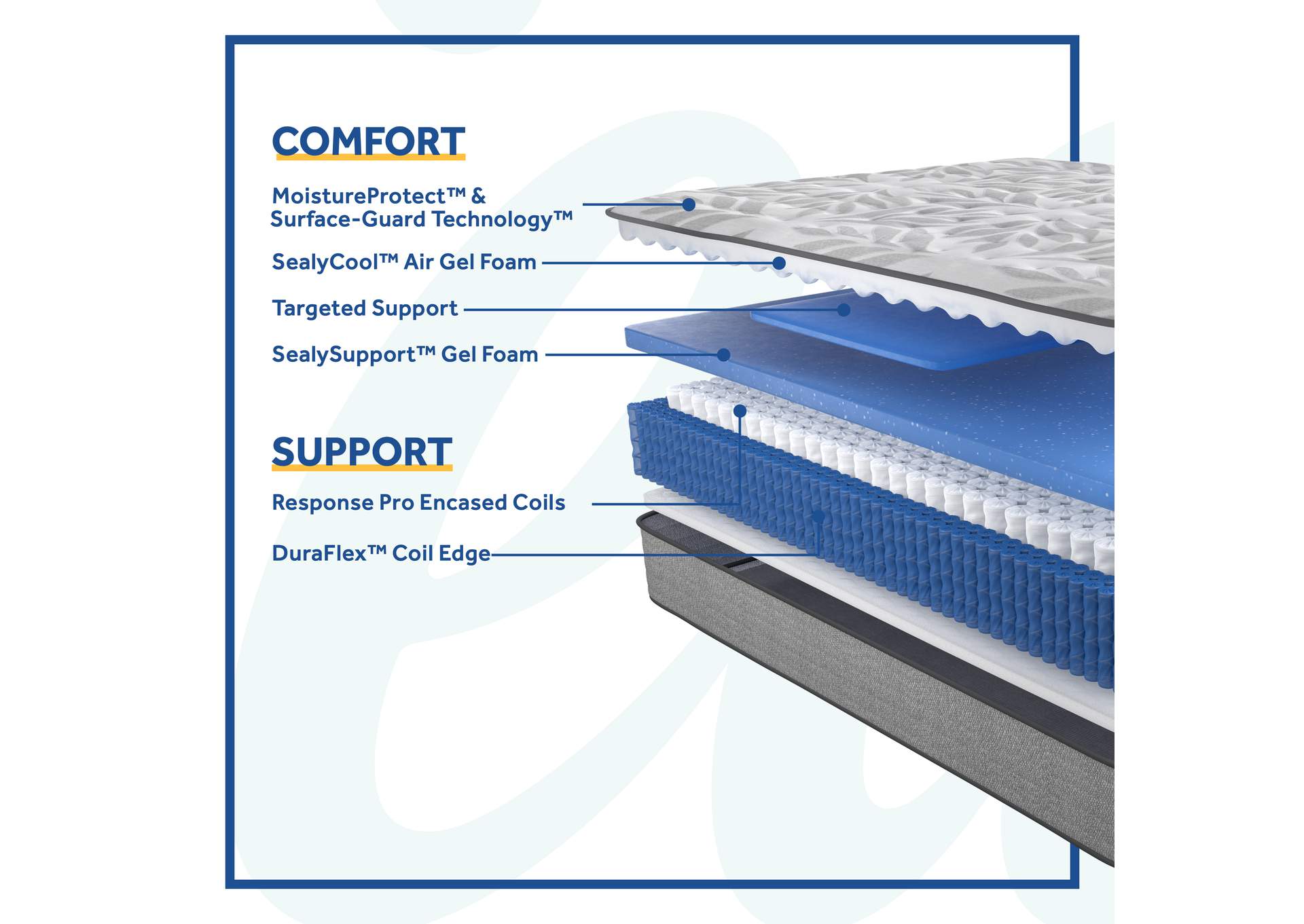 Philben Medium Tight Top Split King / Cal King Mattress,Sealy