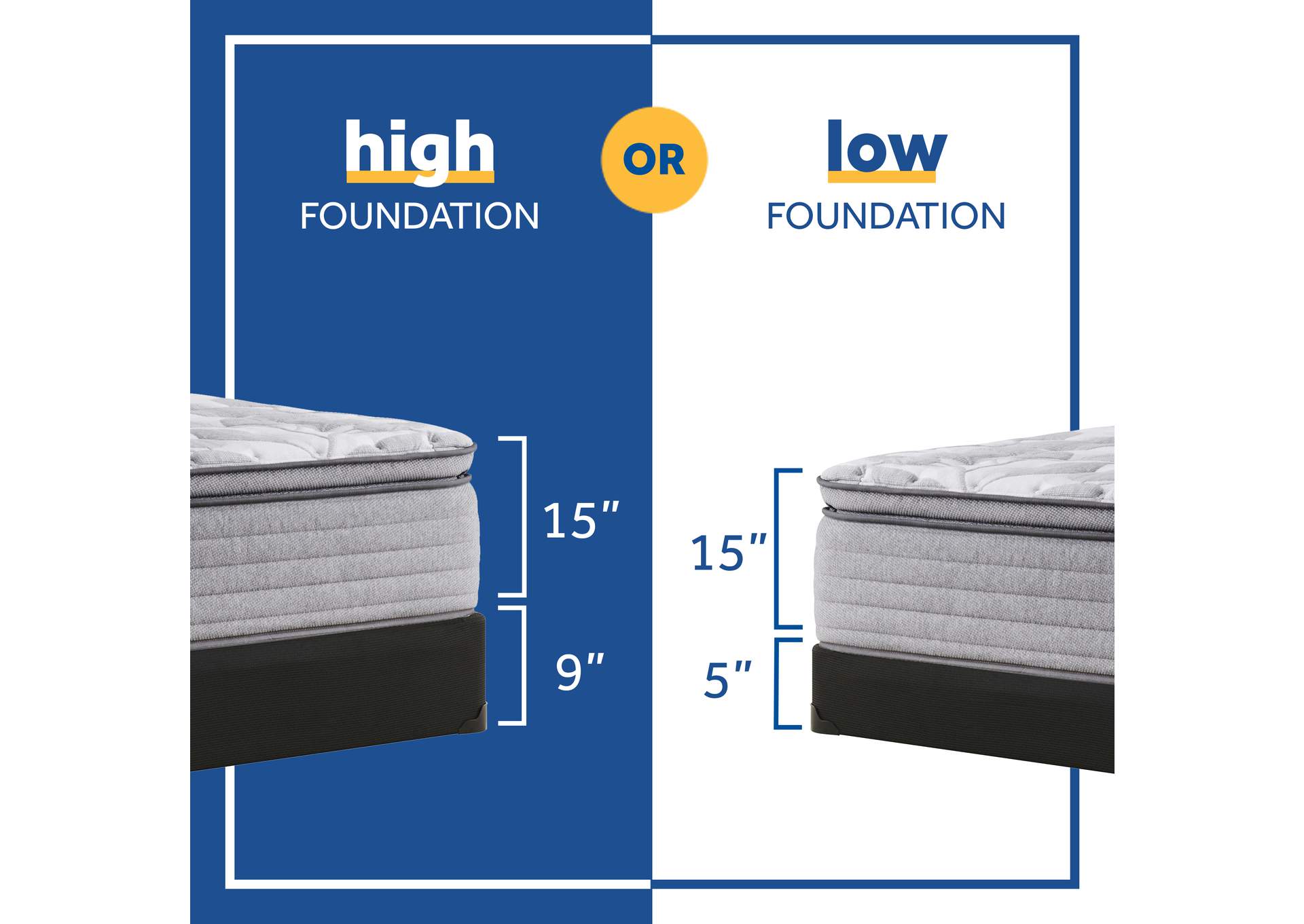 Lavina II Soft Euro Pillow Top King Mattress,Sealy