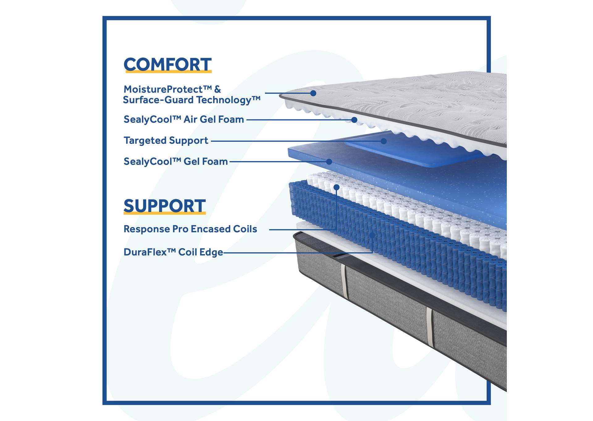 Lavina II Medium Tight Top Split King / Cal King Mattress,Sealy