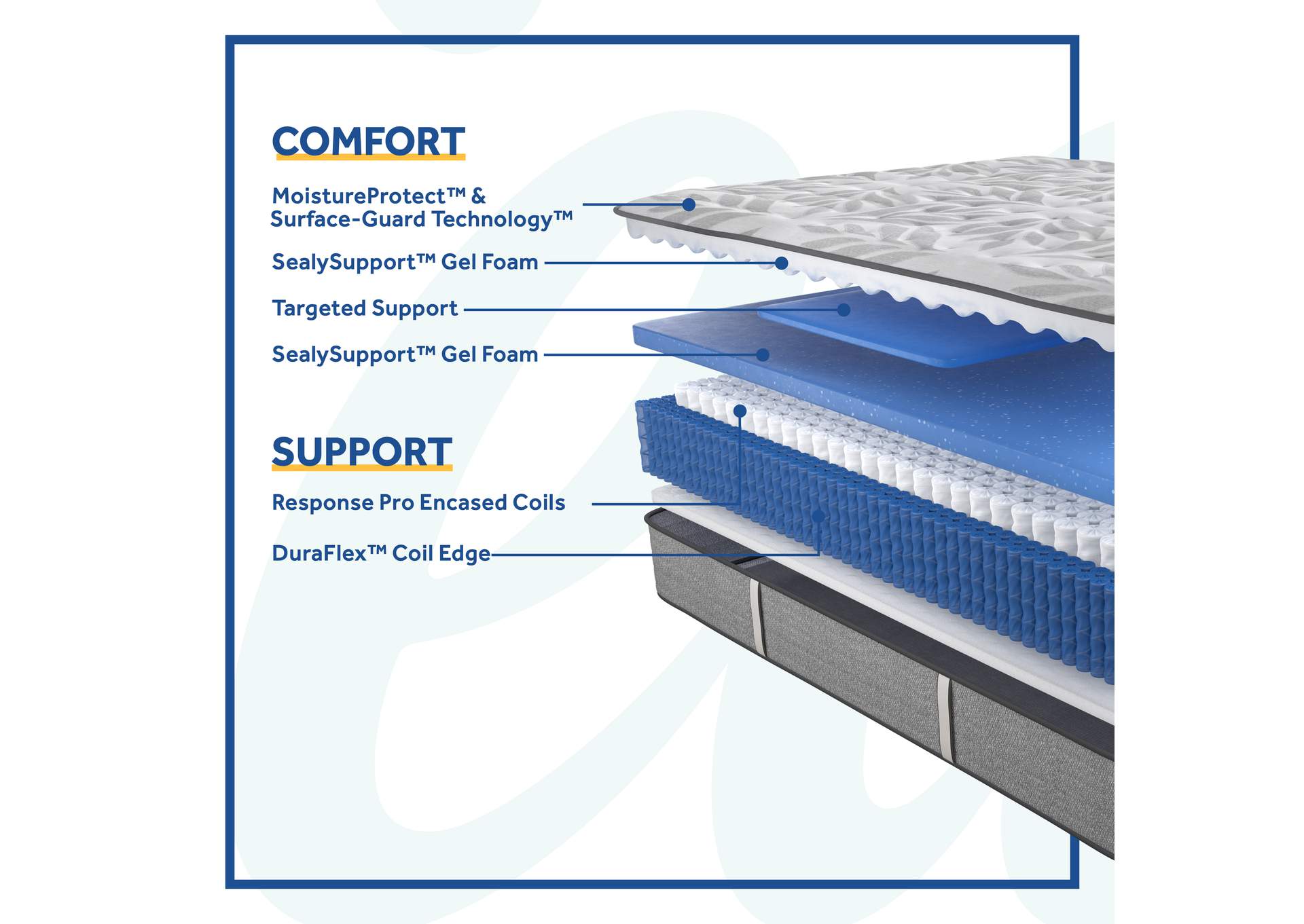 Silver Pine Ultra Firm Tight Top Split King / Cal King Mattress,Sealy