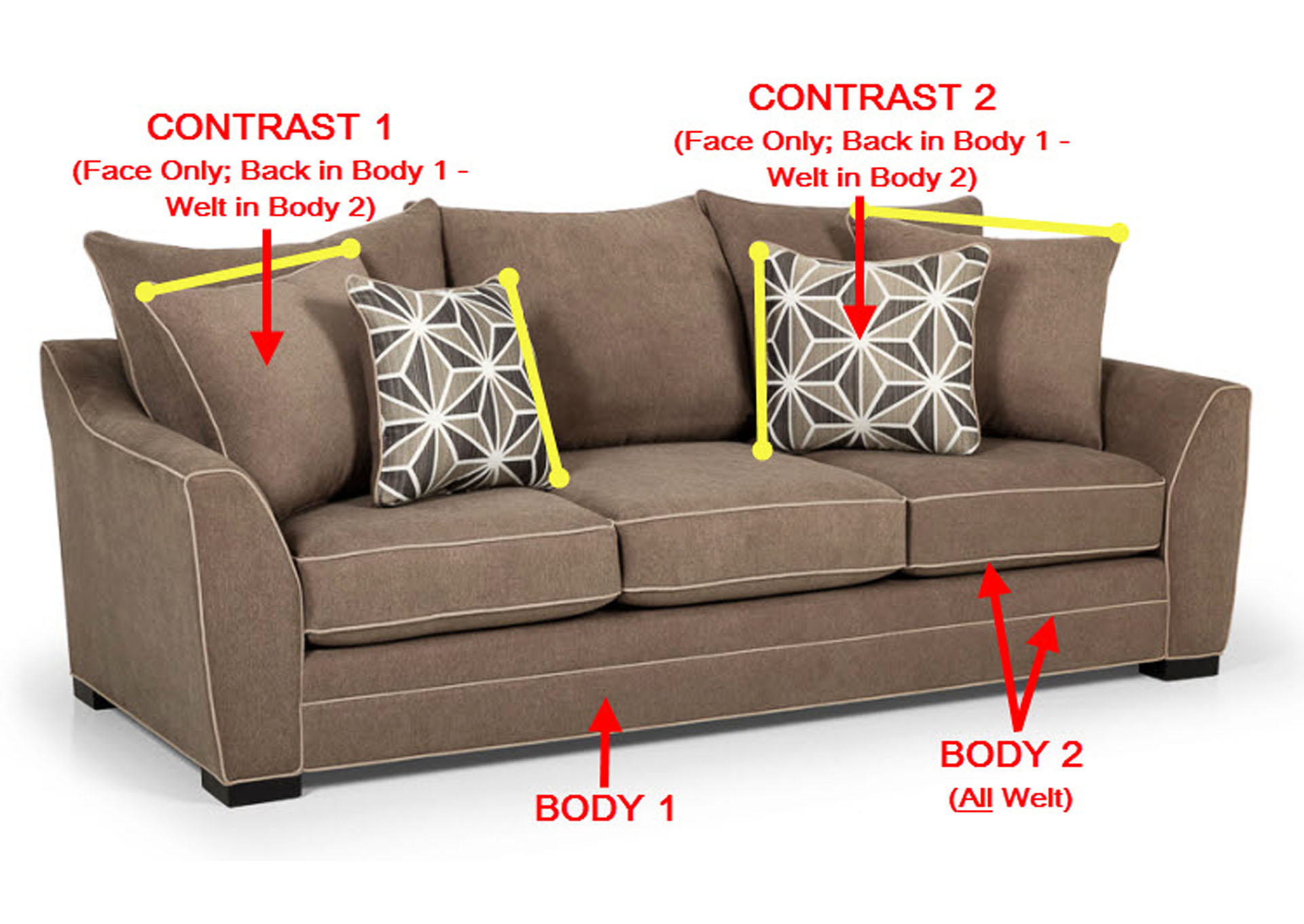 Performance Fabric Sofa w/ 4 Pillows,Stanton